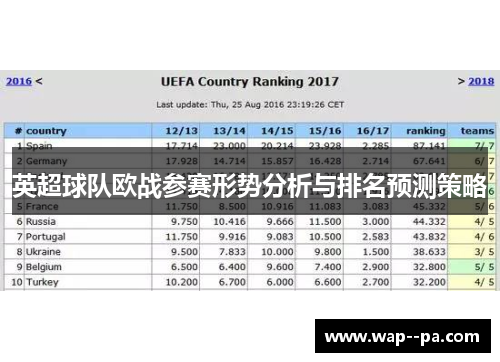 英超球队欧战参赛形势分析与排名预测策略