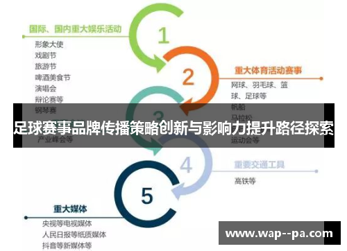 足球赛事品牌传播策略创新与影响力提升路径探索