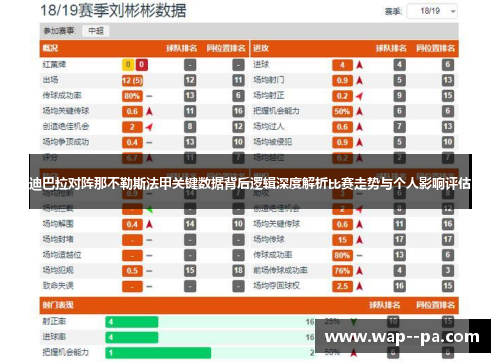 迪巴拉对阵那不勒斯法甲关键数据背后逻辑深度解析比赛走势与个人影响评估