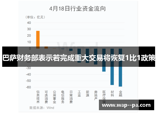 巴萨财务部表示若完成重大交易将恢复1比1政策